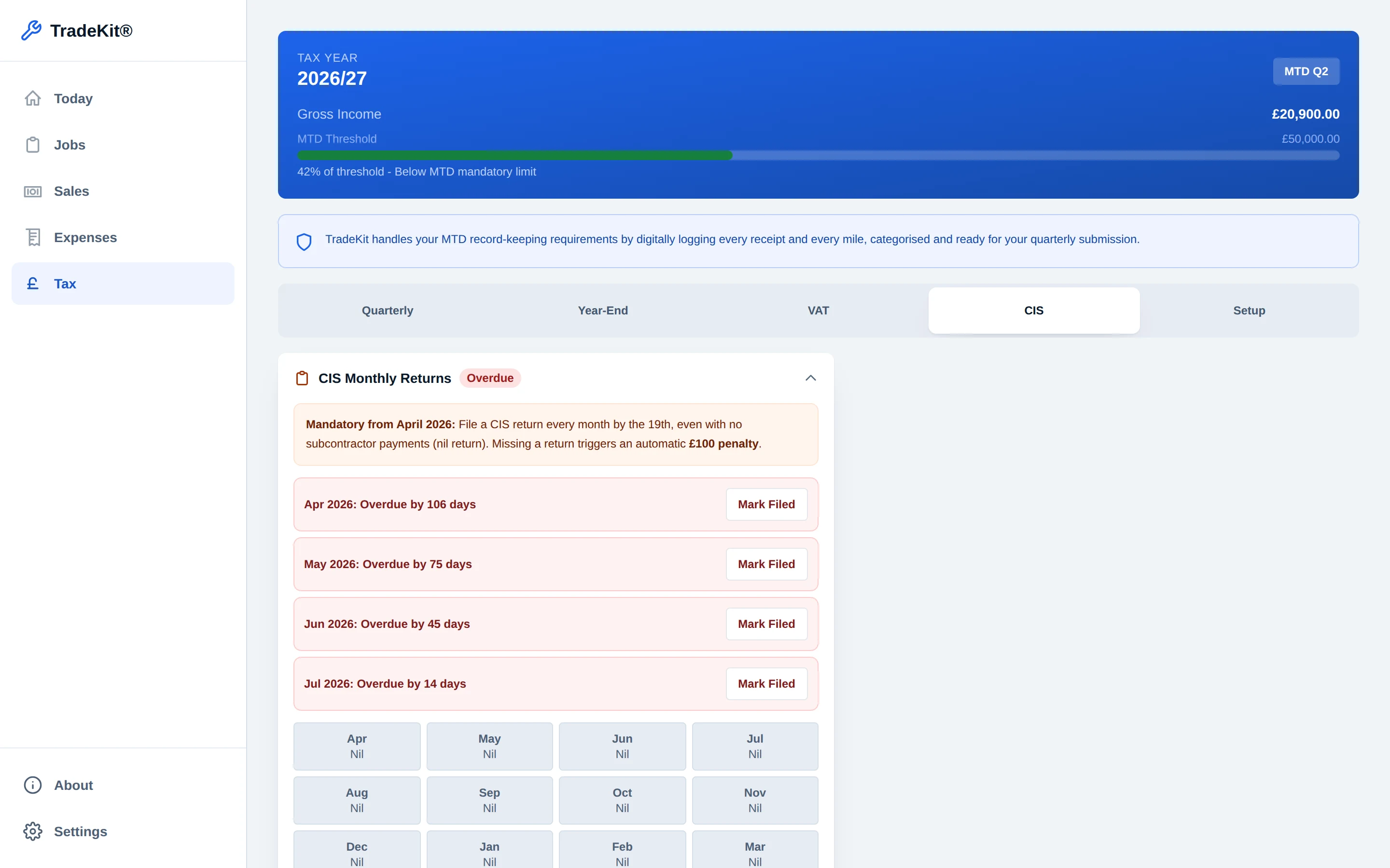 The CIS tab on a laptop: the monthly returns list with each month marked overdue or filed and a Mark Filed button beside each, plus Due Diligence and Payment and Deduction Statements.