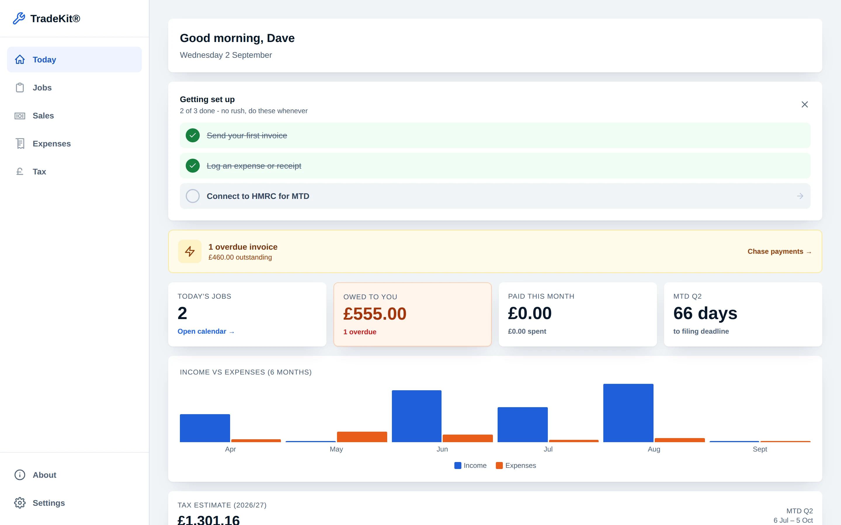 The Today dashboard on a laptop: setup checklist, an overdue invoice alert, tiles for today's jobs, money owed, paid this month and days to the MTD deadline, and a six-month income versus expenses chart.